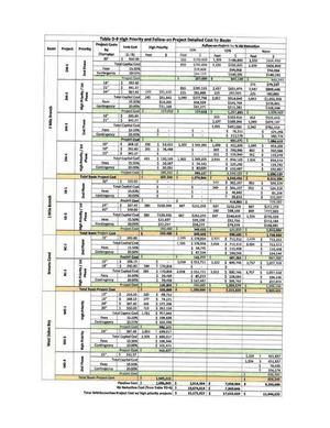 [Table D-9 High Priority and Follow-On Project Detailed Cost by Basin]