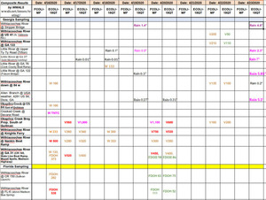 [Rainweek 2020-04-16-23]