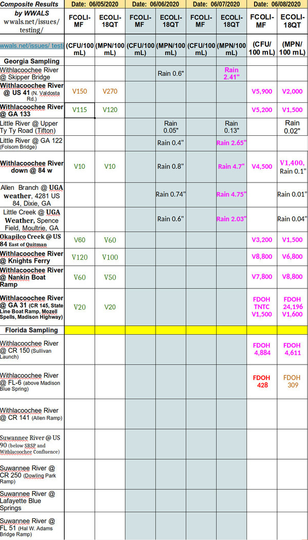 [Additional Valdosta data]