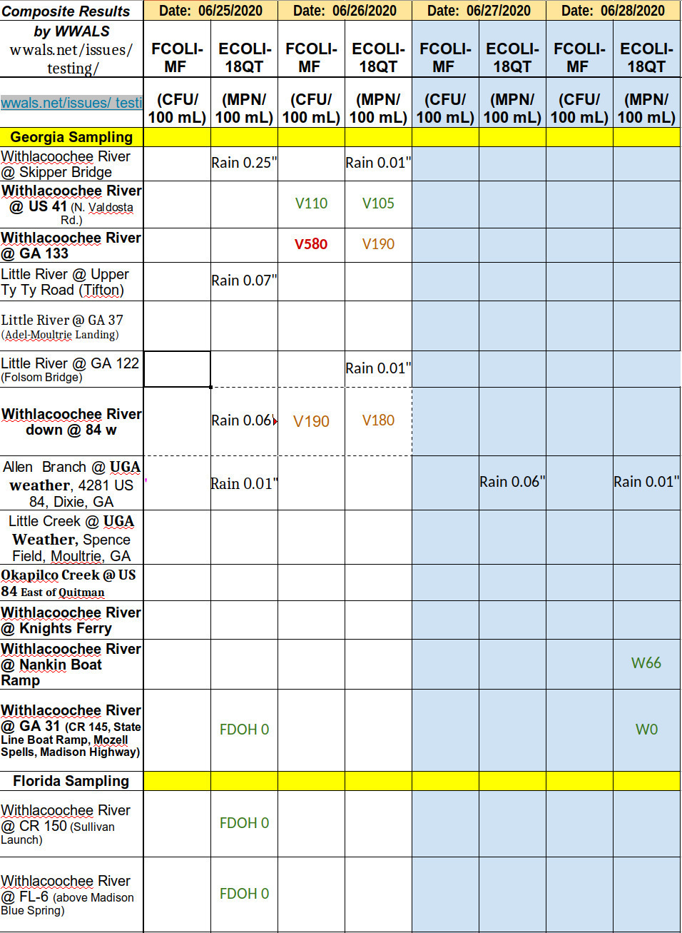 Clean most recent results