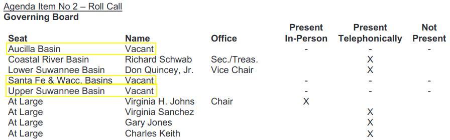 Three Vacant Board Slots