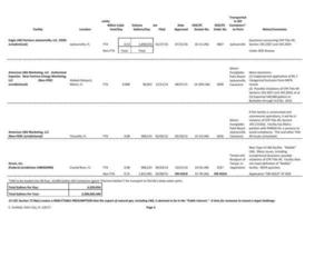 [Page 2: Eagle JAX, American Hialeah, American Titusville, Strom Crystal River]