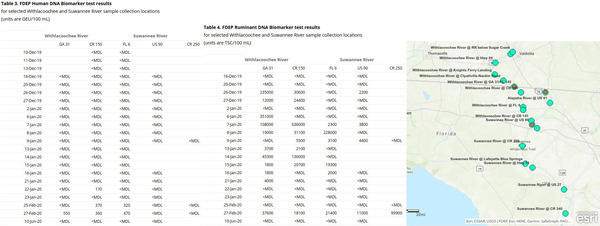 [Human and Ruminant DNA markers + FDEP sampling map]