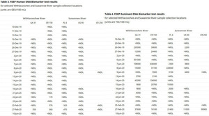 [Human and Ruminant DNA markers]