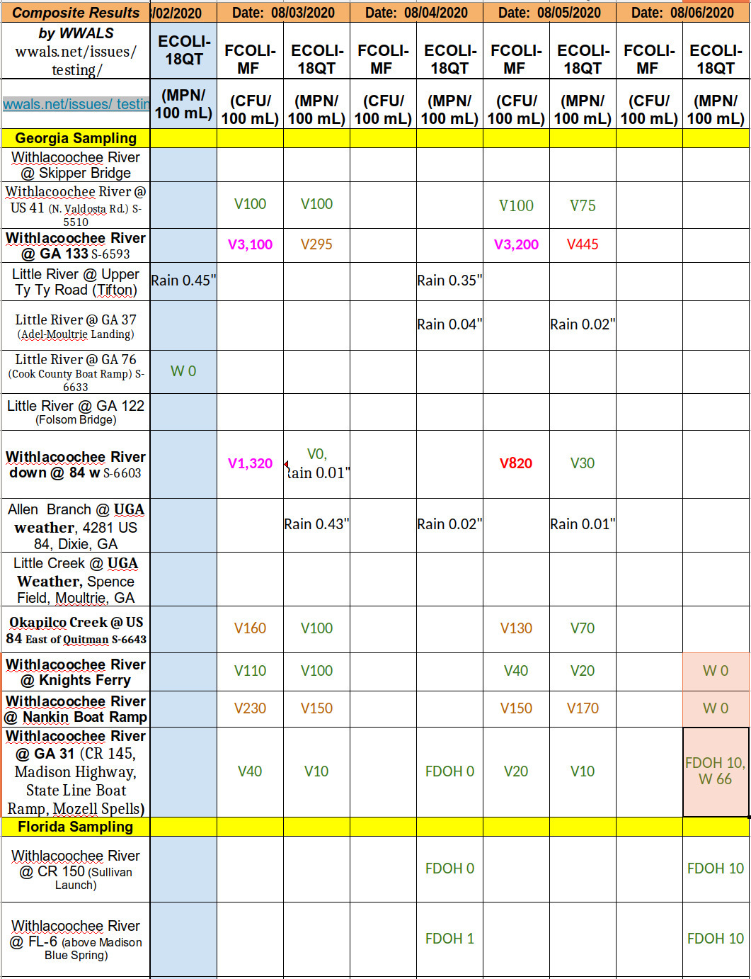 Good WWALS results, Knights Ferry, Nankin, State Line