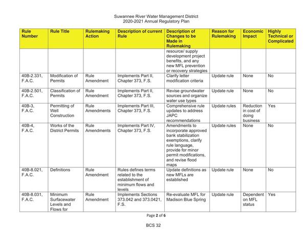 2020-2021 Annual Regulatory Plan