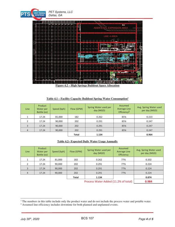 Figure 4.2 -- High SPrings Buildout Space Allocation