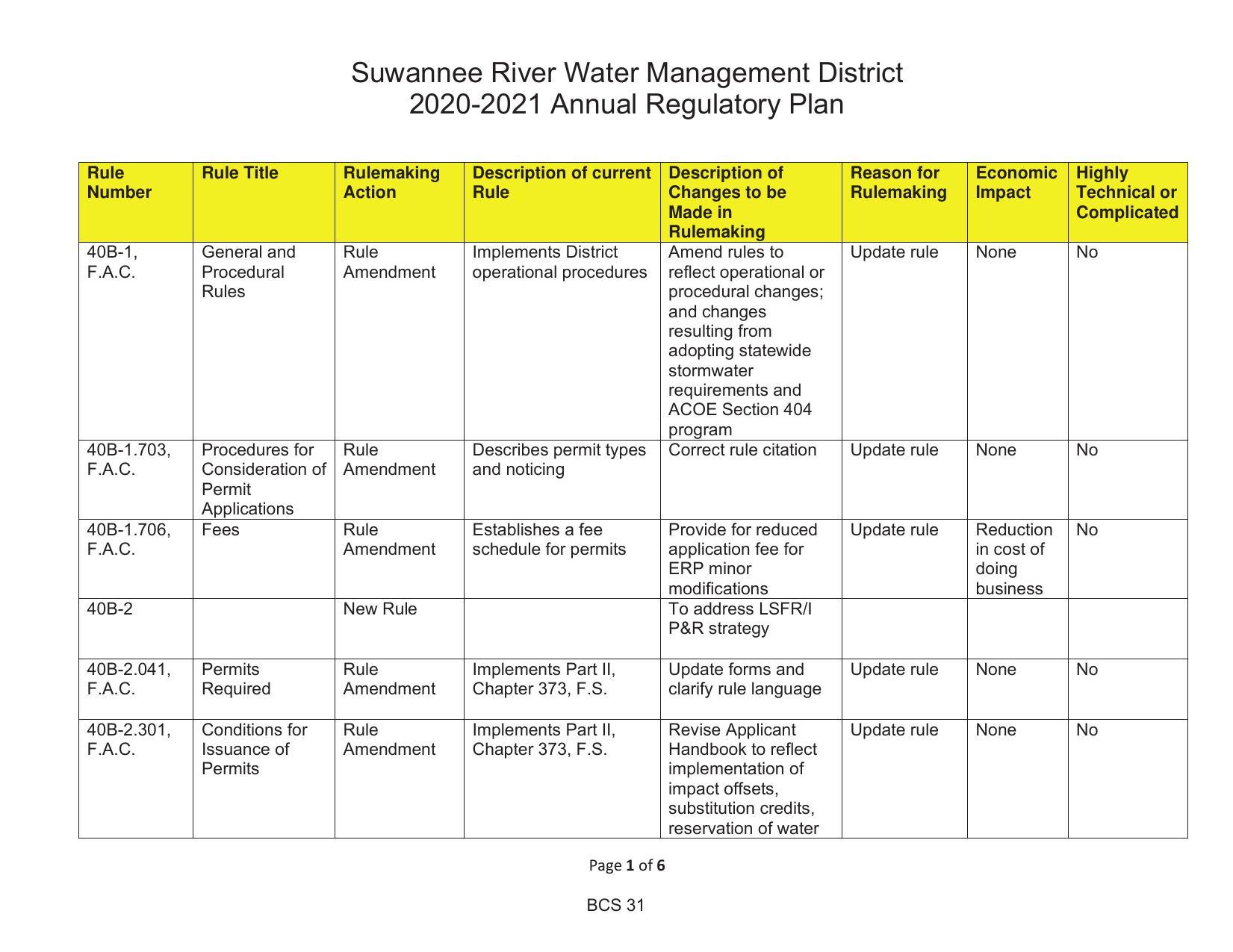 2020-2021 Annual Regulatory Plan