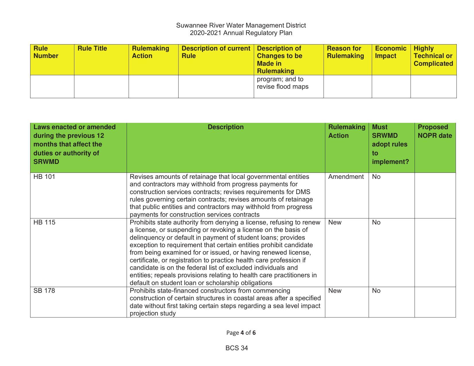 2020-2021 Annual Regulatory Plan