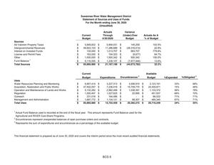 [Water Resources Planning and Monitoring]