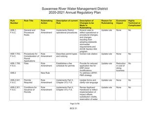 [2020-2021 Annual Regulatory Plan]