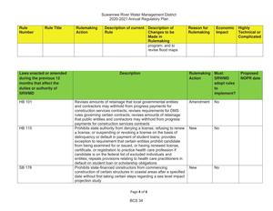 [2020-2021 Annual Regulatory Plan]