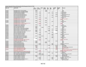 [Table: Long-term Streamflow Program with Suwannee River Water Management District for FY 2021]