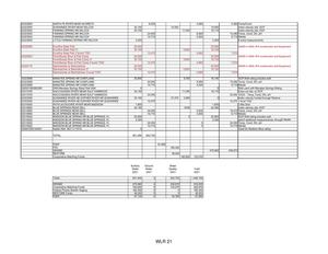 [Table: cont. Long-term Streamflow...]