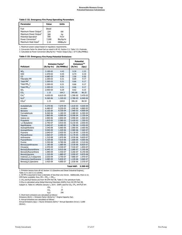 Air Permit Page 70