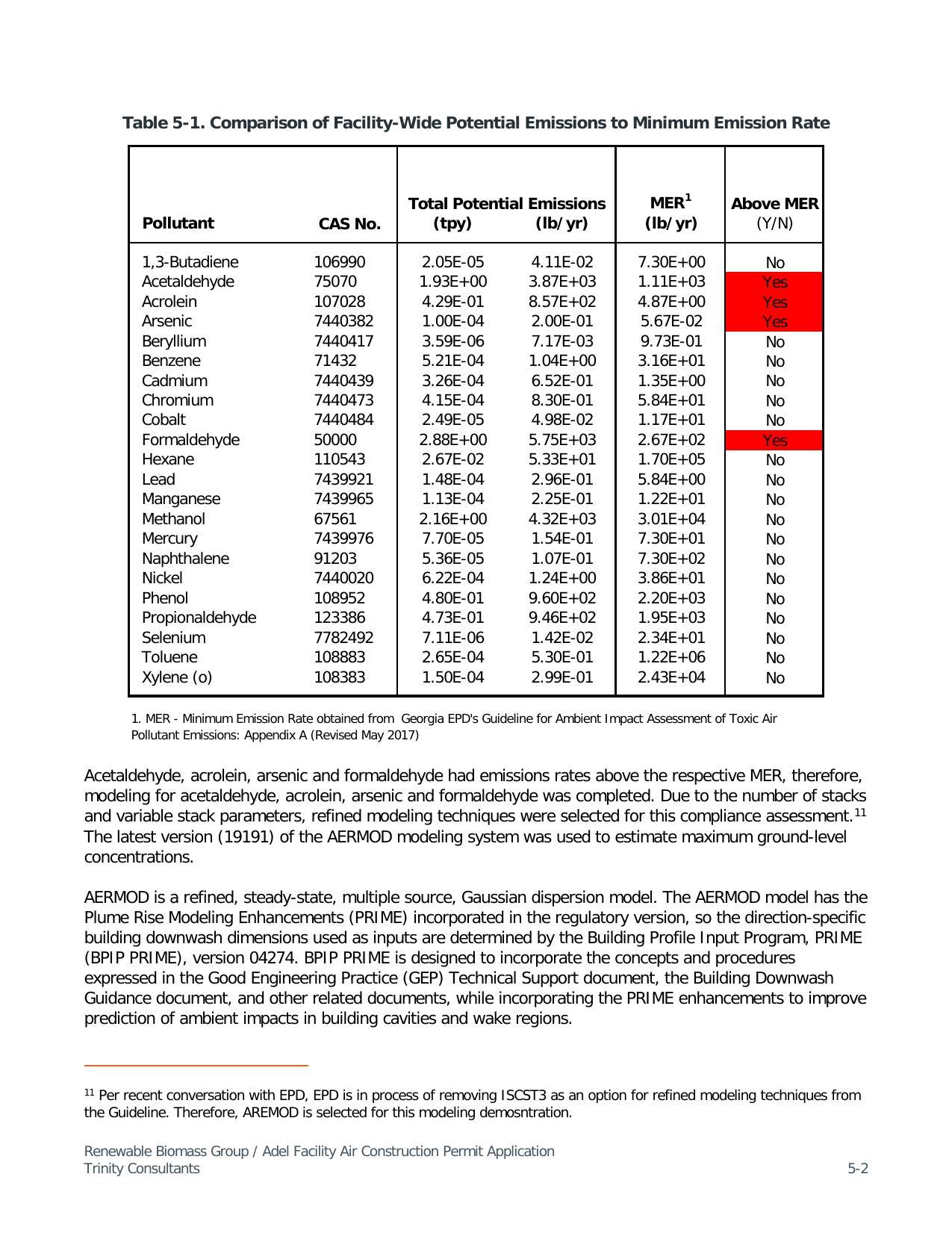 Table 5-1. Comparison of Facility-Wide Potential Emissions to Minimum Emission Rate