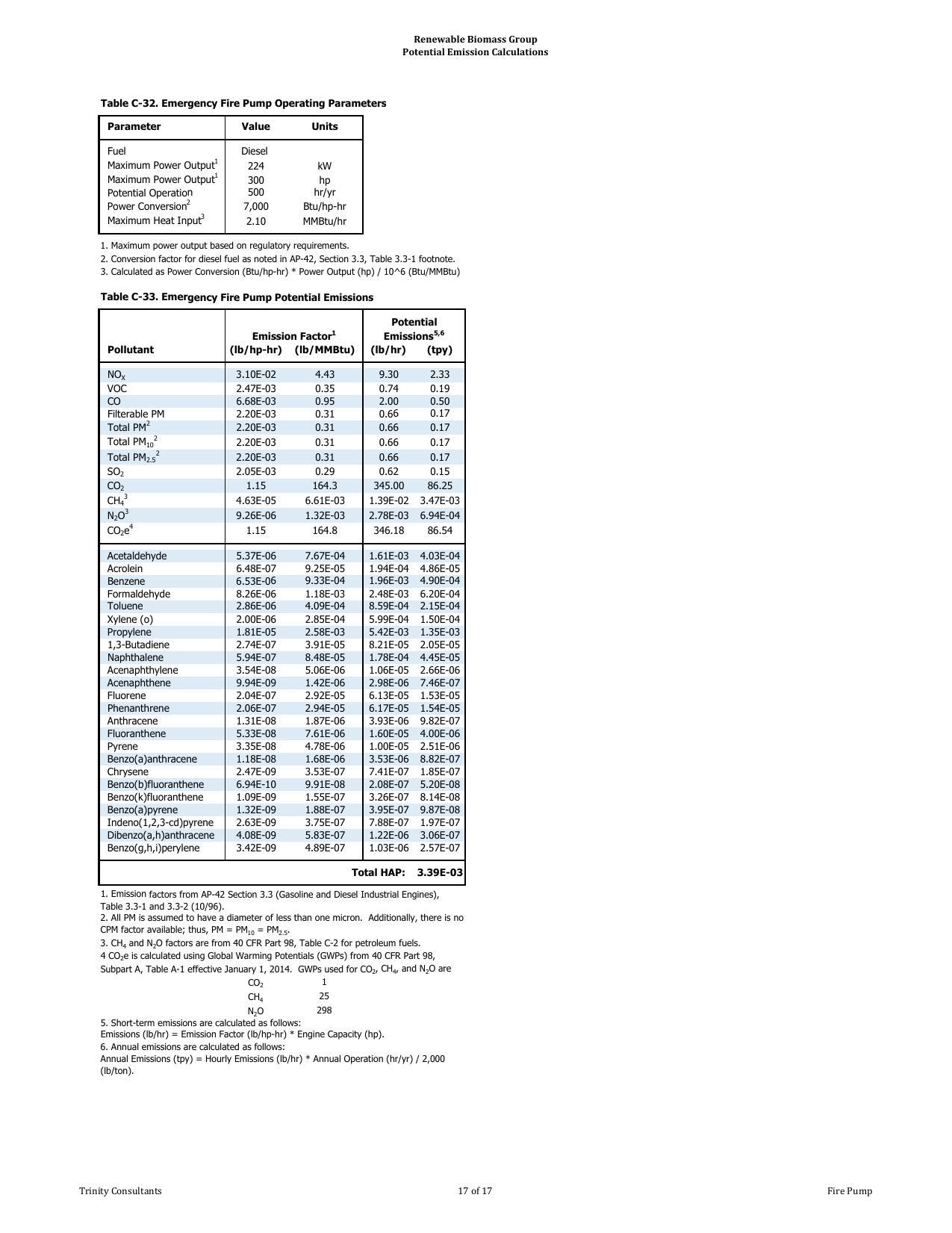 Air Permit Page 70