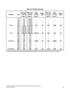 [Air Permit Page 27]