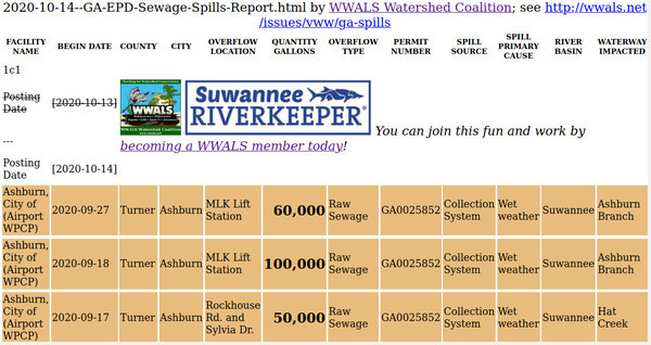 [2020-10-14 GA-EPD Sewage Spills Report]