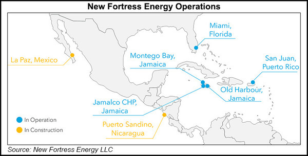 [New Fortress Energy Operations]