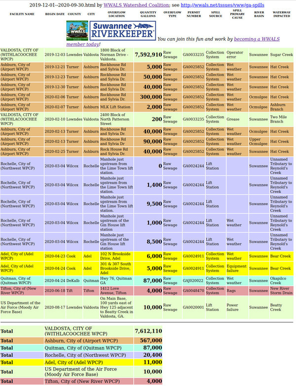 [Georgia spill summary]