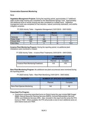 [Conservation Easement Monitoring]