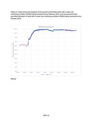 [Figure 3: Graph shows the progress of the percent of permitted wells with a water use]