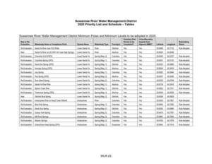 [Re-Evaluation | Santa Fe River near Fort White Lower SantaFe | River Gitchrist__| Yes Yes 29.8486_| -82.7153 _| Rule Adopted]