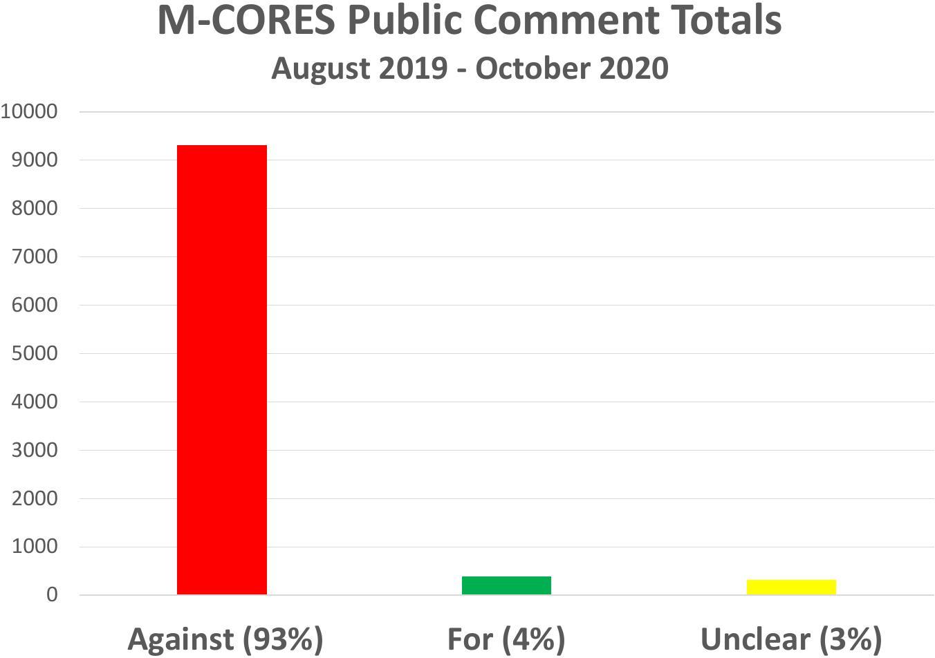 Graph 93-percent-AGAINST 10 14 20-0001