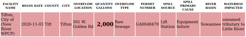 GA-EPD on Tifton Spill