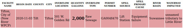 [GA-EPD on Tifton Spill]