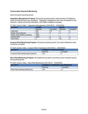 [Conservation Easement Monitoring]