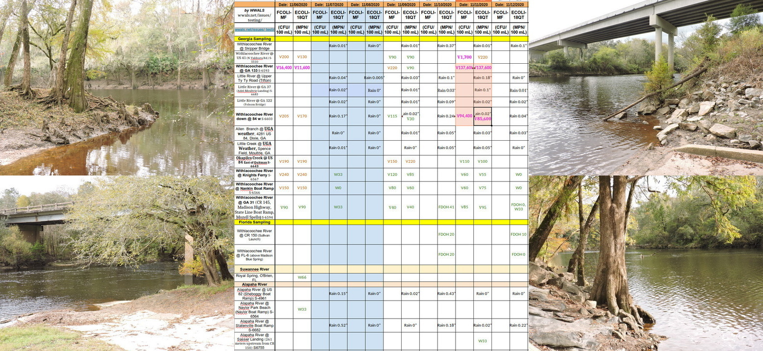 Horrendous upstream, clean downstream