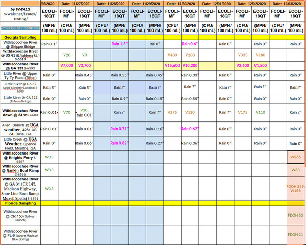 [Bad GA 133 for a week, yet good downstream]