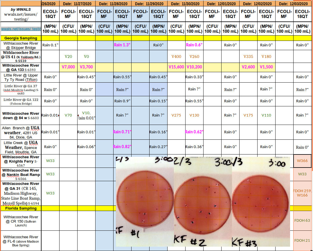 Chart and KF Plates