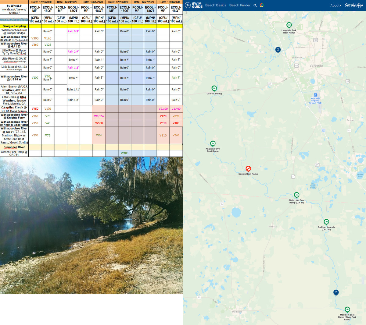 Chart, River, Swim Guide