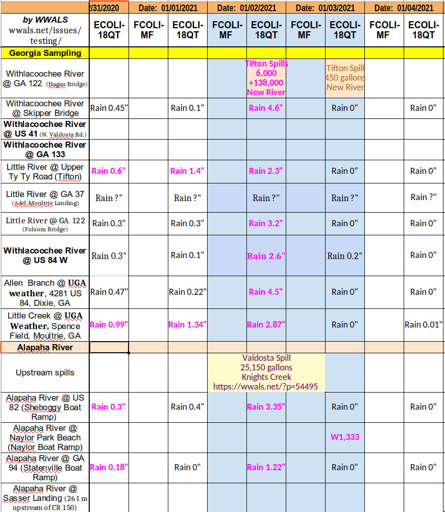 Tifton and Valdosta spills, 2021-01-02-03