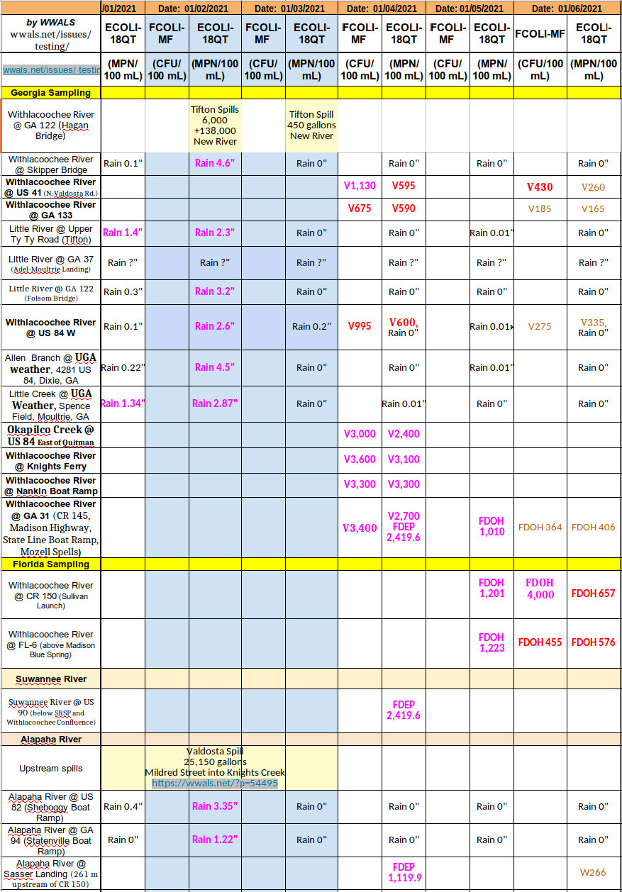 Bad Withlacoochee, ALapaha, and Suwannee Rivers 2021-01-04