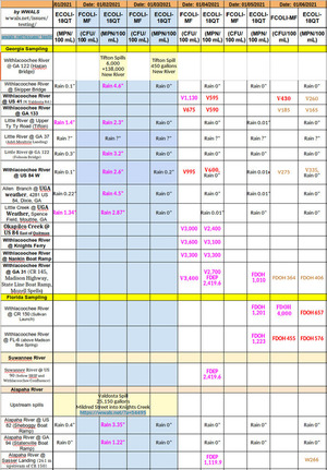 [Bad Withlacoochee, ALapaha, and Suwannee Rivers 2021-01-04]