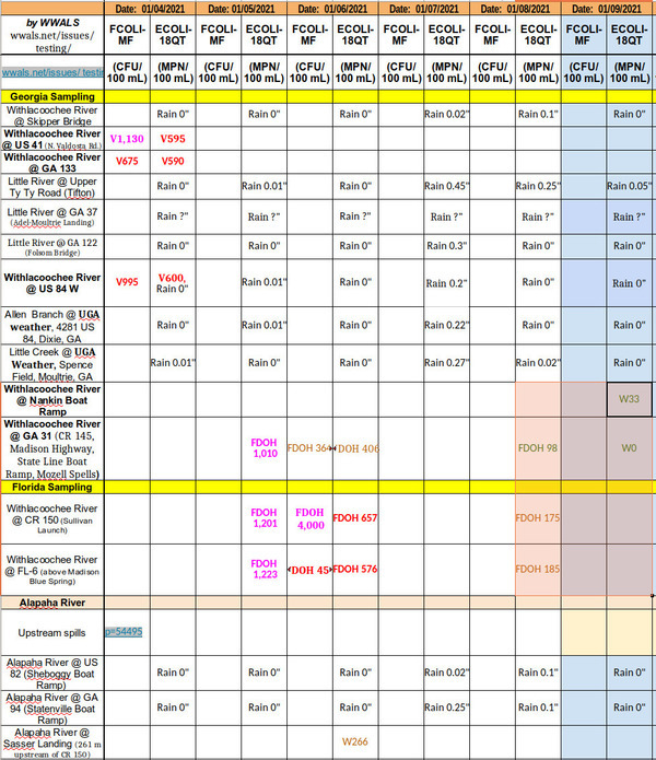 Chart: Much better downstream