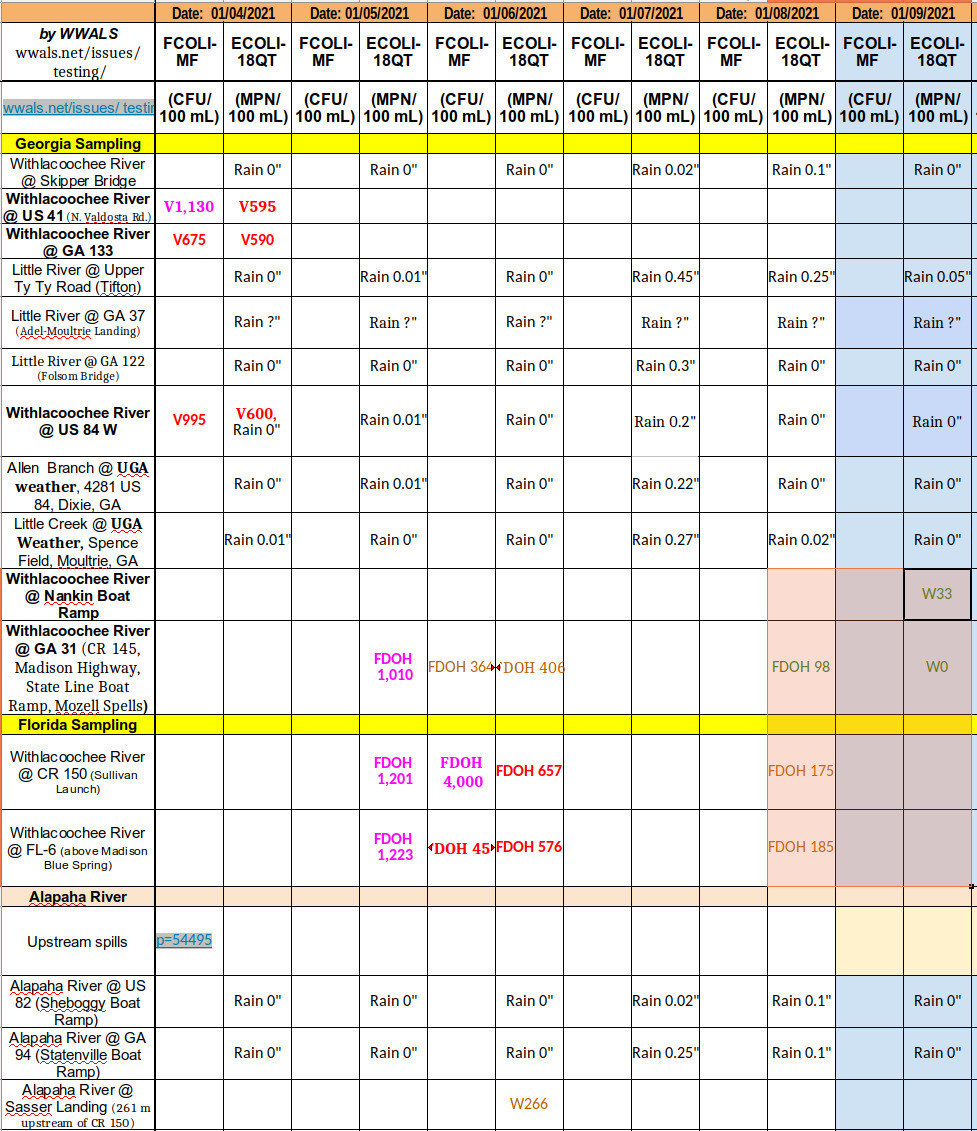 Chart: Much better downstream