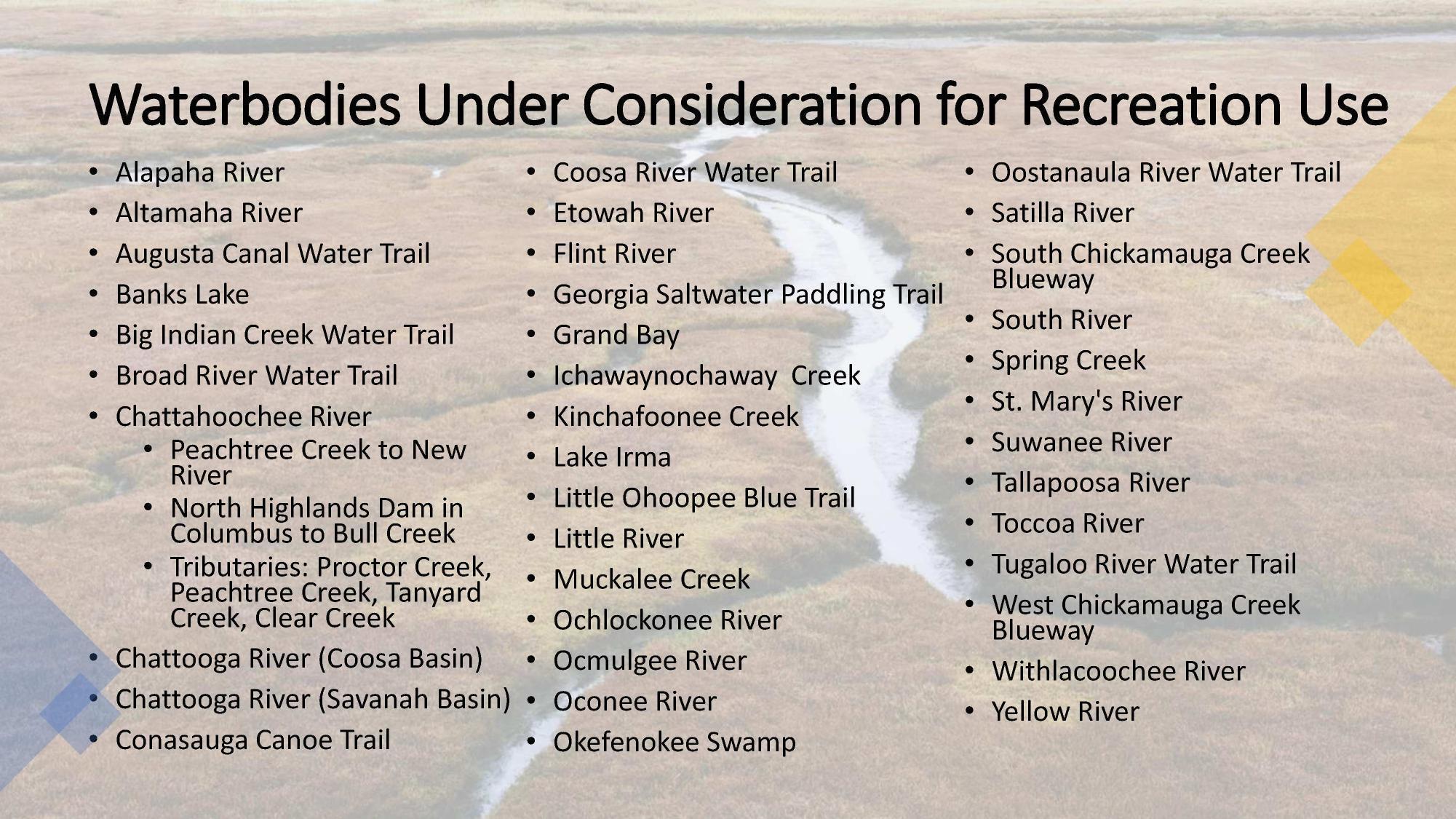 Waterbodies Under Consideration for Recreation Use*