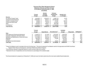 [Water Resources Planning and Monitoring]