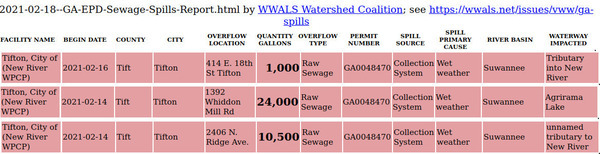 [Three Tifton spill locations]