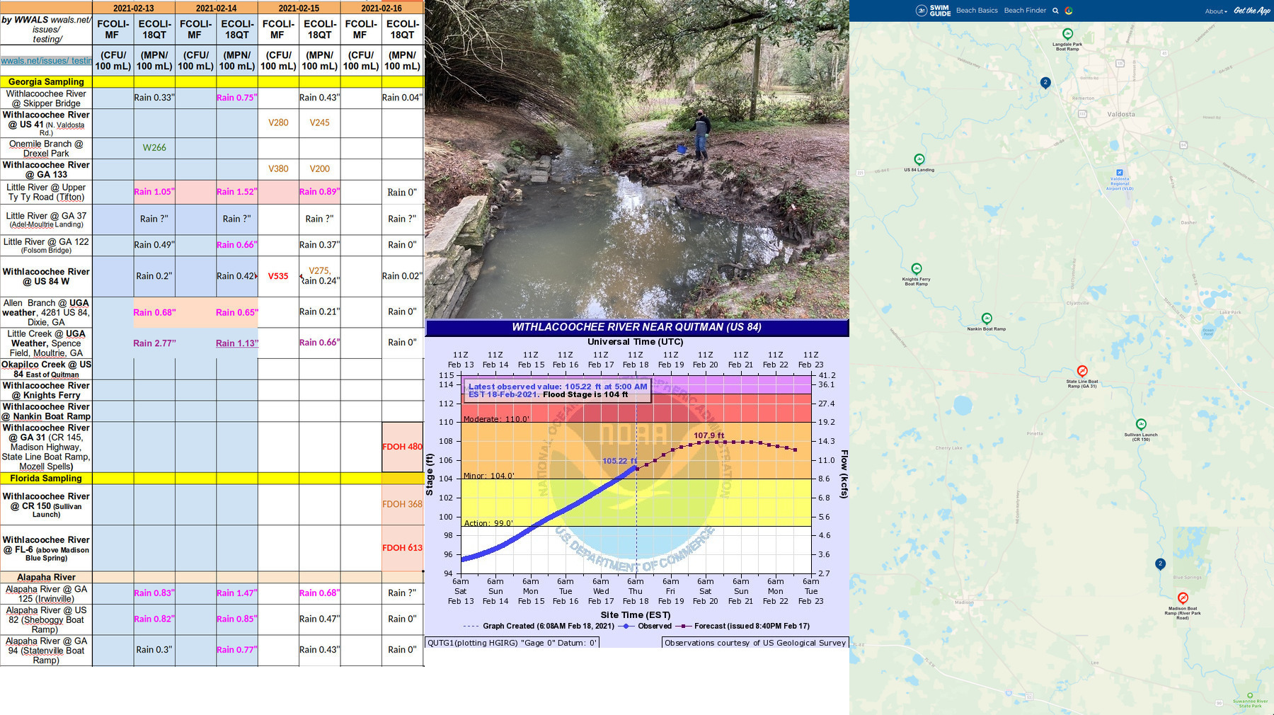 [Chart, Gauges, Swim Guide map]