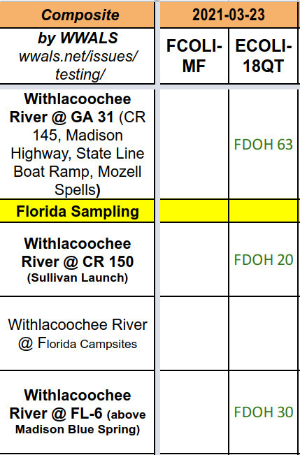 Madison Health water quality results 2021-03-23