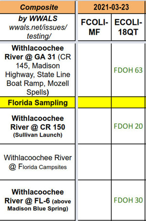 [Madison Health water quality results 2021-03-23]