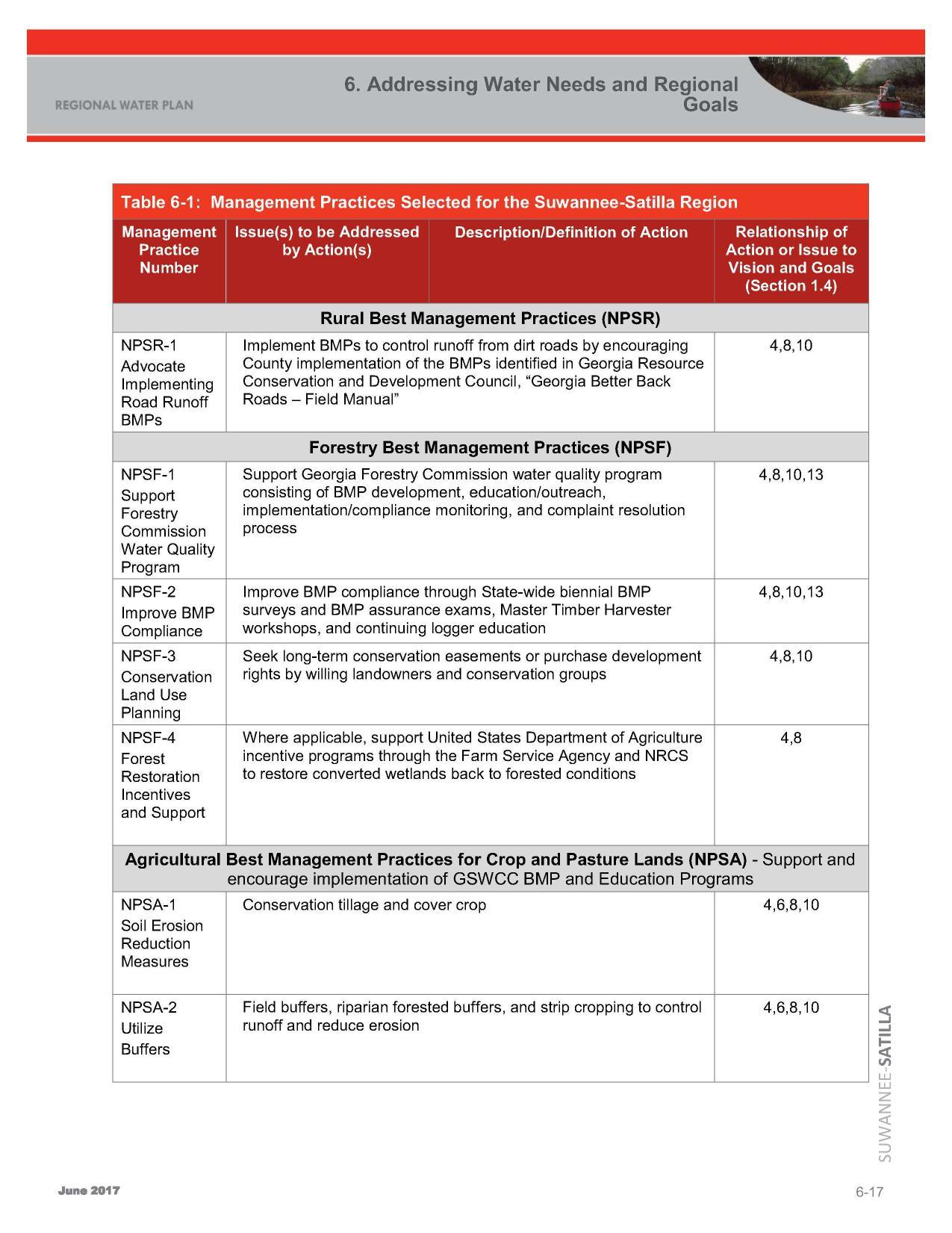 Table 6-1: Rural, Forestry, and Agricultural Management Practices Selected for the Suwannee-Satilla Region