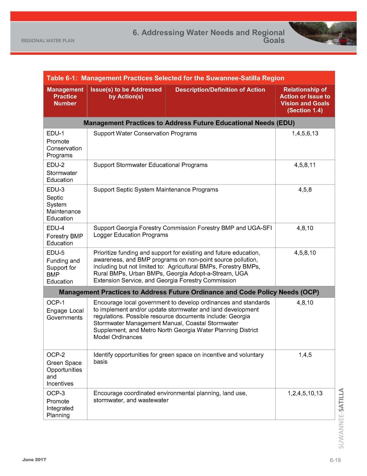 Table 6-1: Management Practices to Address Future Educational Needs (EDU)