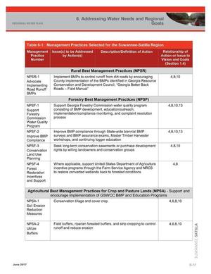 [Table 6-1: Rural, Forestry, and Agricultural Management Practices Selected for the Suwannee-Satilla Region]